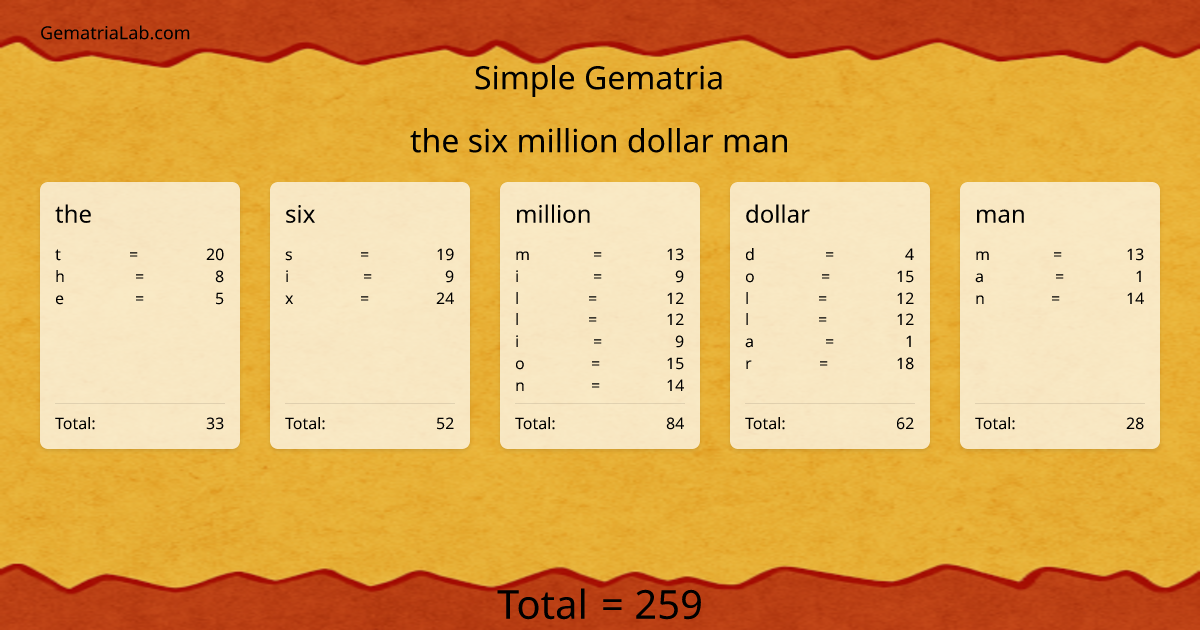 the six million dollar man in simple Gematria